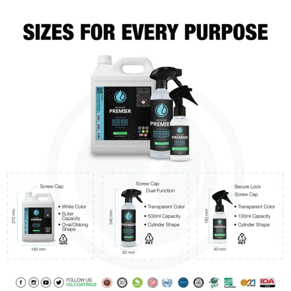 IGL Ecocoat Premier
